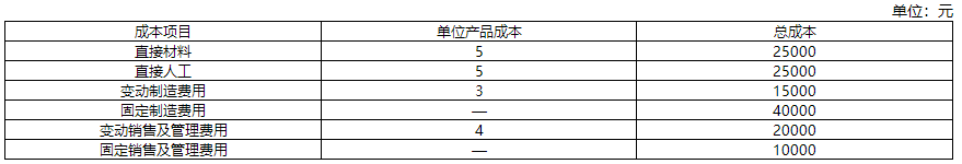 每日一練習(xí)題