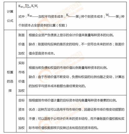 加權(quán)平均資本成本的計(jì)算方法