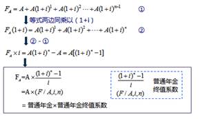 普通年金終值計算