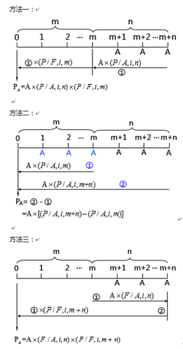 遞延年金現(xiàn)值