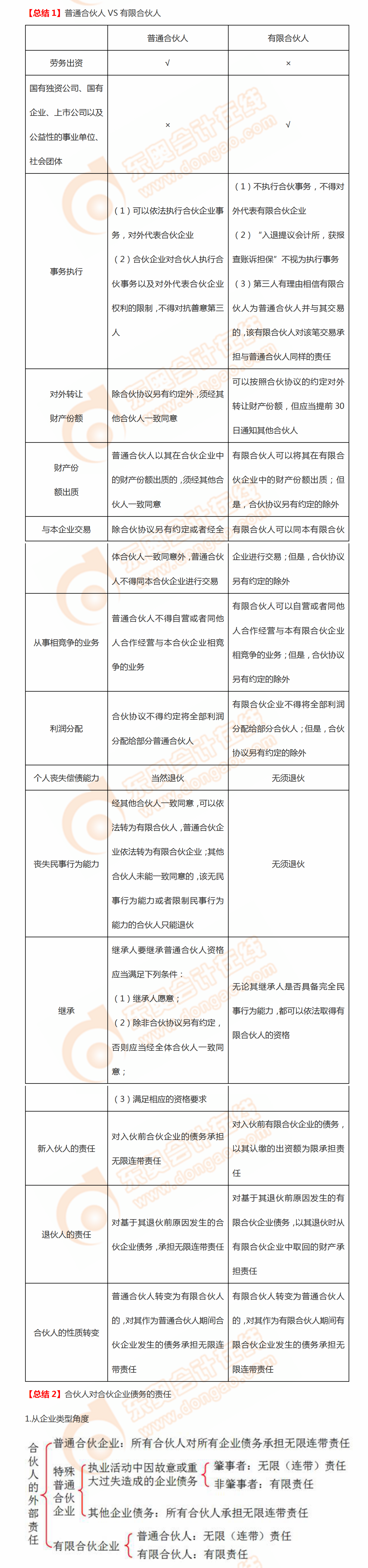 合伙企業(yè)總結(jié)