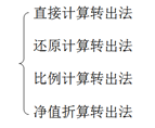 四種轉(zhuǎn)出方法