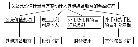 cpa會計(jì)