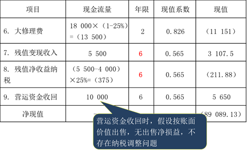 保留舊機(jī)床方案2