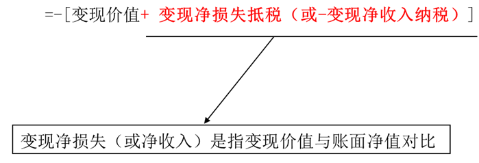 cpa財管