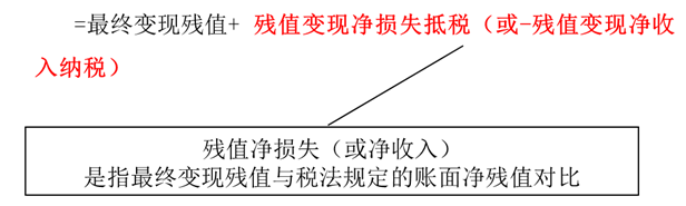 回收殘值現(xiàn)金流量