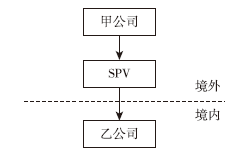 CPA稅法每日攻克一大題