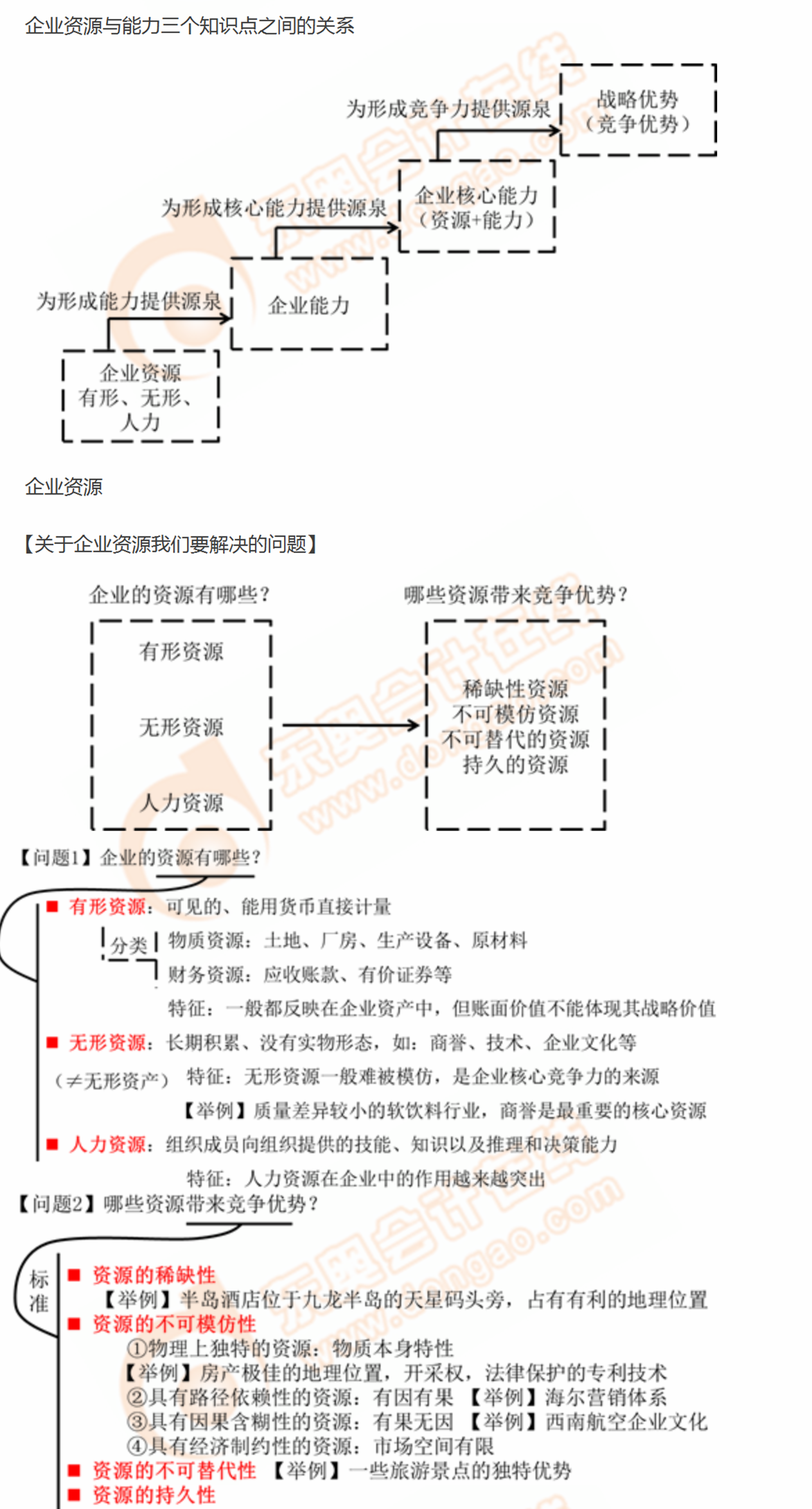 企業(yè)資源與能力分析