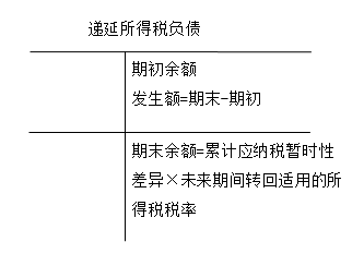 cpa會計