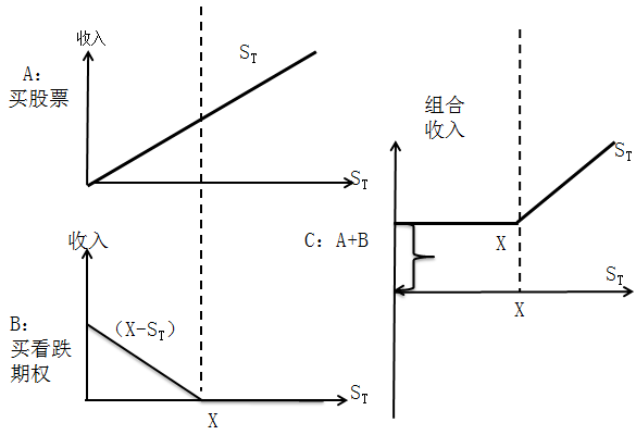 cpa財管