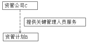 cpa會(huì)計(jì)