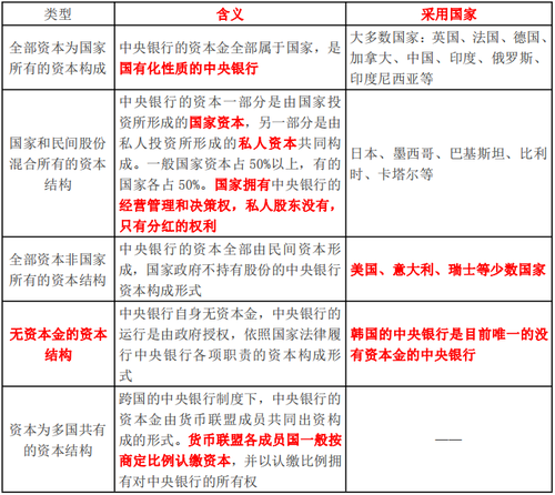 中央銀行的資本構(gòu)成