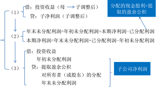 cpa會(huì)計(jì)