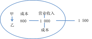 cpa會(huì)計(jì)