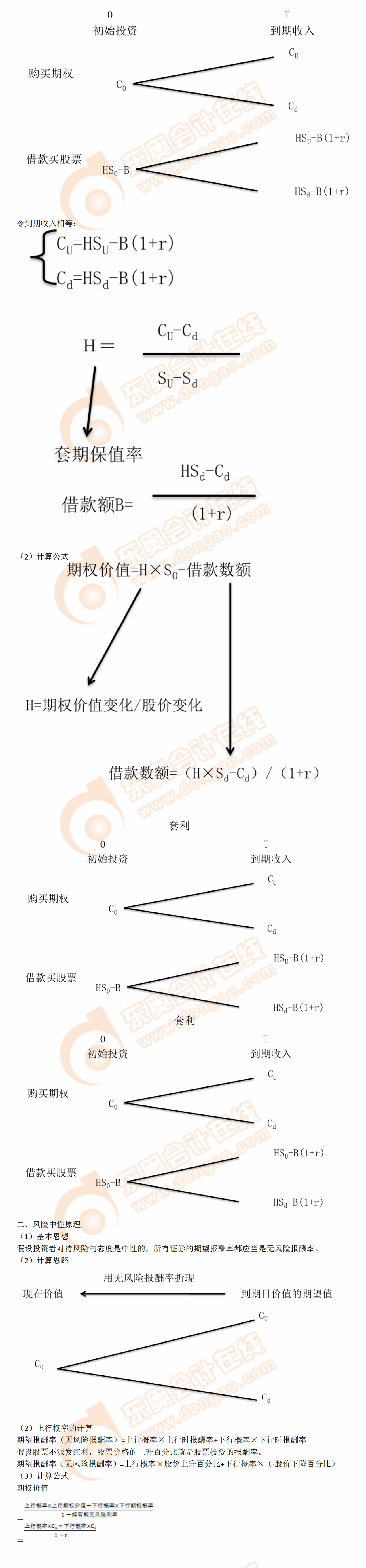 金融期權(quán)價值的評估方法