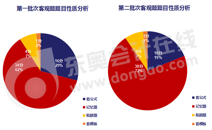 客觀題題目性質分析