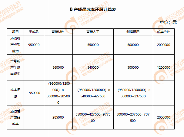 注會(huì)財(cái)管每日攻克一大題