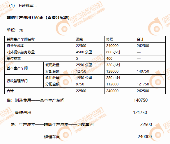 2019年CPA財管每日攻克一大題2