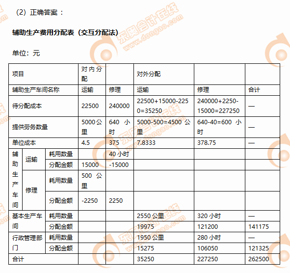 2019年CPA財管每日攻克一大題3