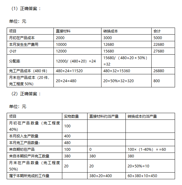 2019年CPA財管每日攻克一大題1