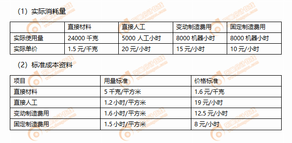 2019年CPA財(cái)管每日攻克一大題1