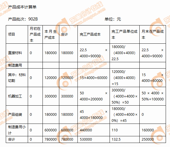 CPA財管每日攻克一大題5