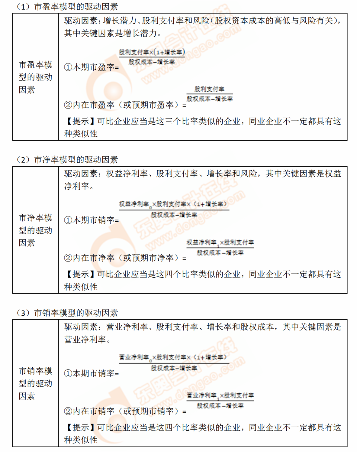 尋找可比企業(yè)的驅(qū)動因素