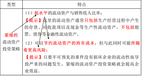 流動(dòng)資產(chǎn)的投資策略1