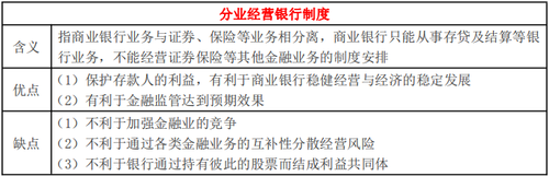 分業(yè)經(jīng)營銀行制度