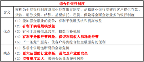 綜合性銀行制度