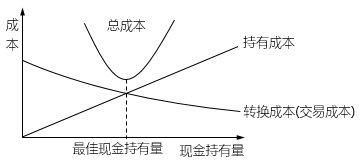 相關計算