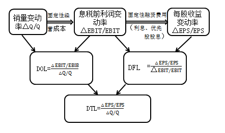 定義公式——用于預(yù)測(cè)