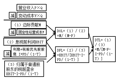 簡(jiǎn)化計(jì)算公式——用于計(jì)算