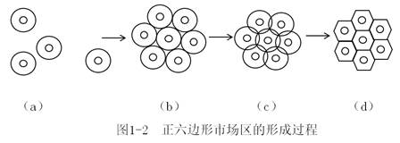 六邊形市場區(qū)