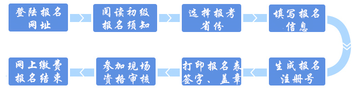 初級會計(jì)職稱現(xiàn)場審核