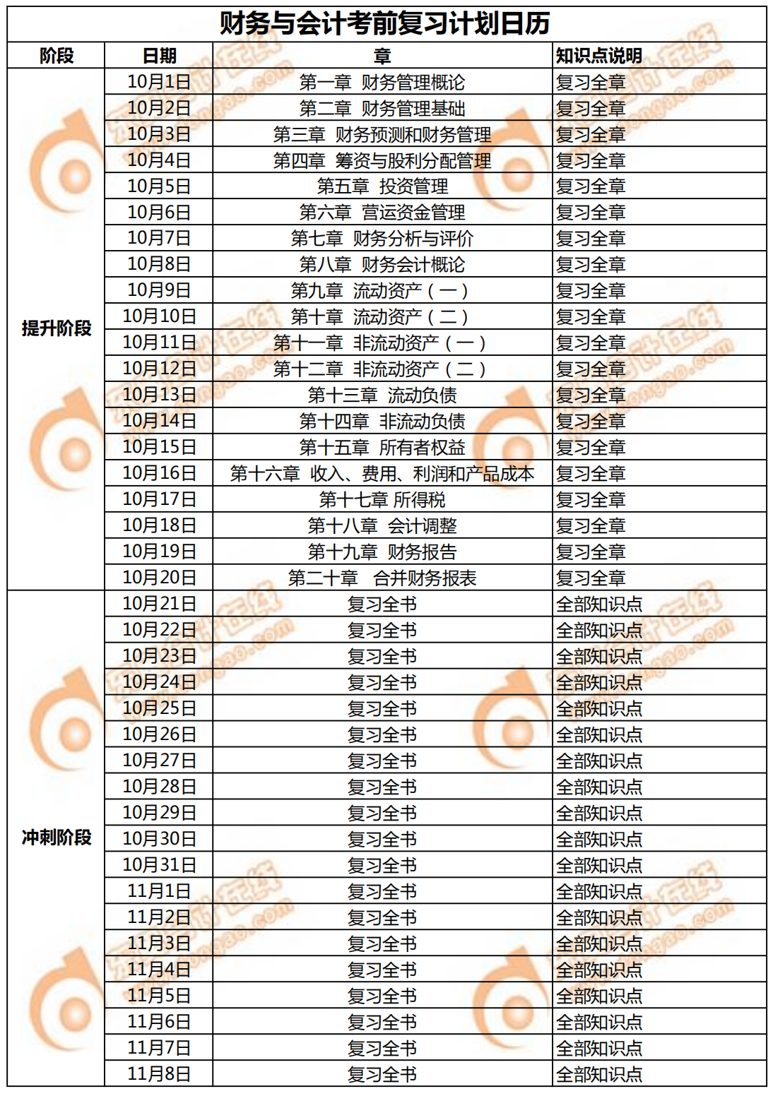 《財(cái)務(wù)與會(huì)計(jì)》考前復(fù)習(xí)計(jì)劃日歷