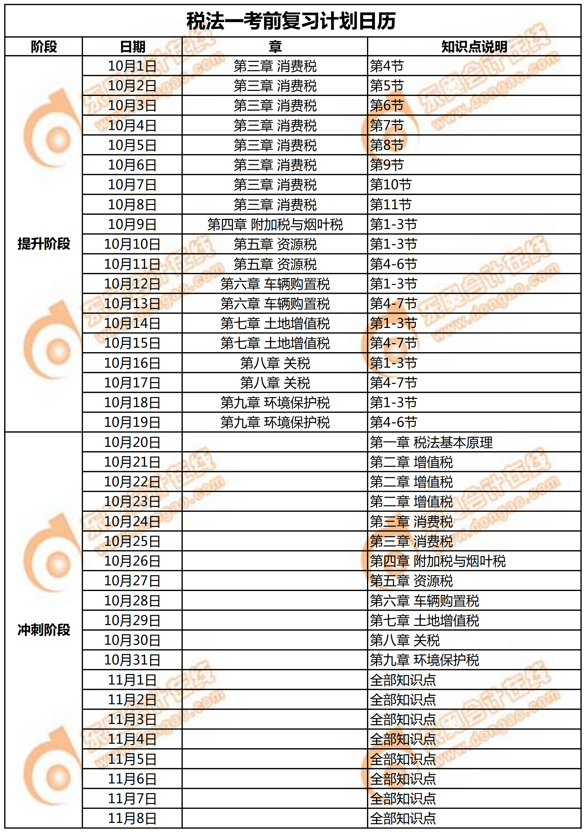 《稅法一》考前復(fù)習(xí)計(jì)劃日歷