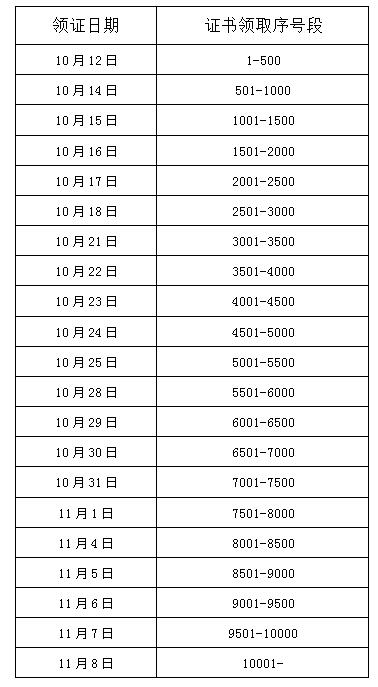 合肥證書領(lǐng)取序號