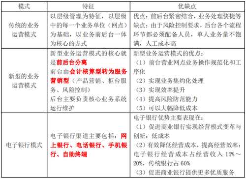 商業(yè)銀行經(jīng)營的組織：業(yè)務(wù)運營