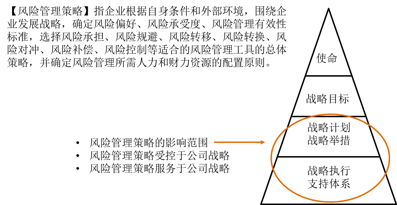 風(fēng)險(xiǎn)管理策略總體定位與作用