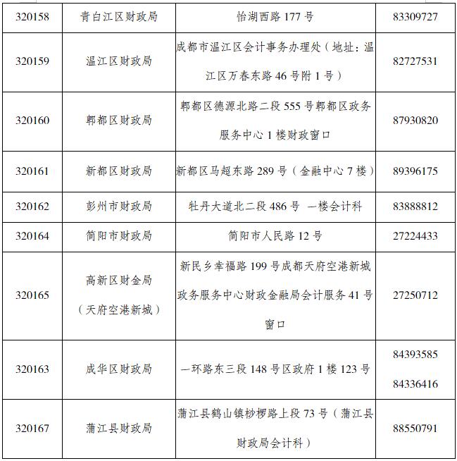 成都2019年度初級(jí)證書領(lǐng)取地點(diǎn)