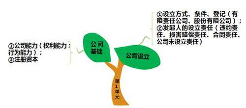 總結(jié)