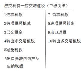 一般納稅人一般計稅方法