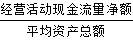 全部資產(chǎn)現(xiàn)金回收率