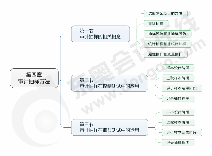 cpa審計(jì)