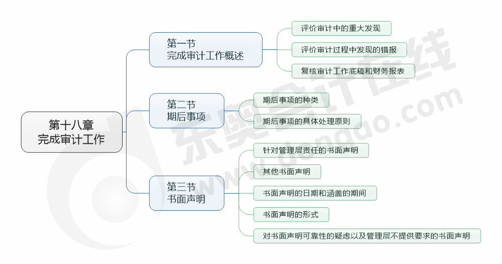 cpa審計(jì)18章