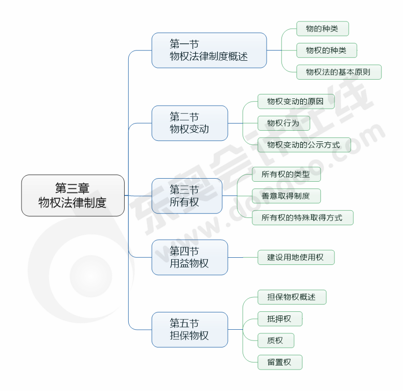 cpa經(jīng)濟(jì)法第三章