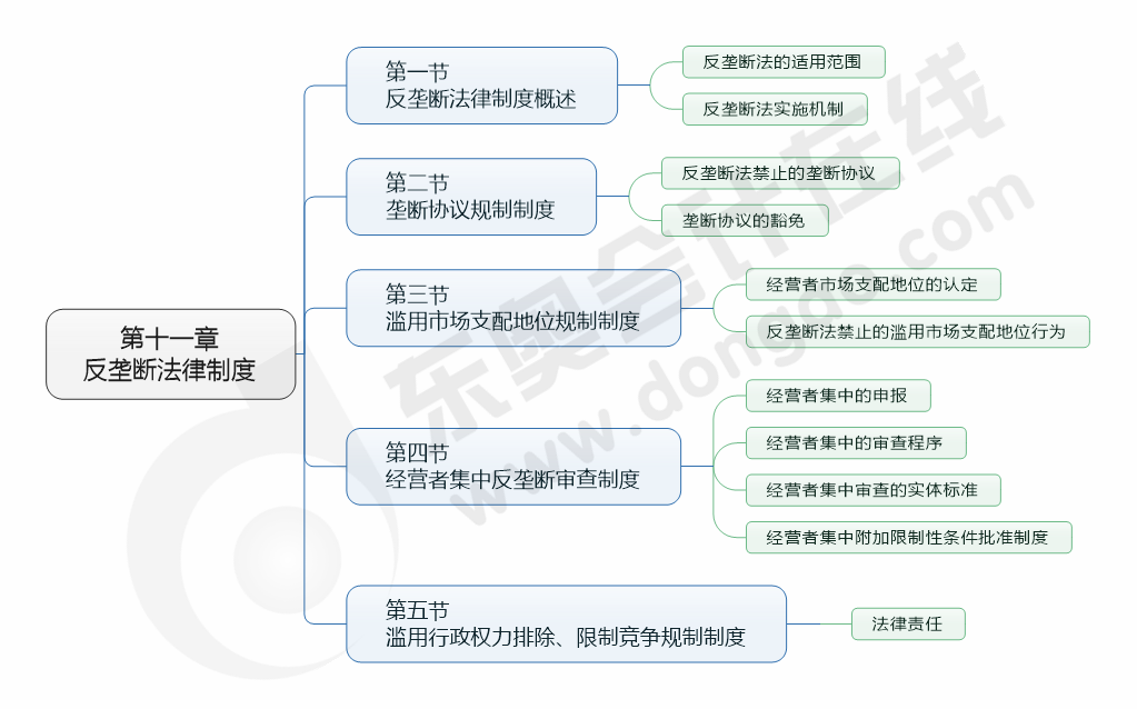 cpa經(jīng)濟法11章