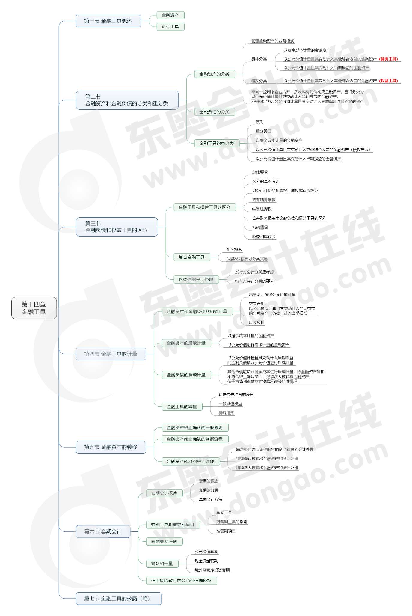 第十四章 金融工具