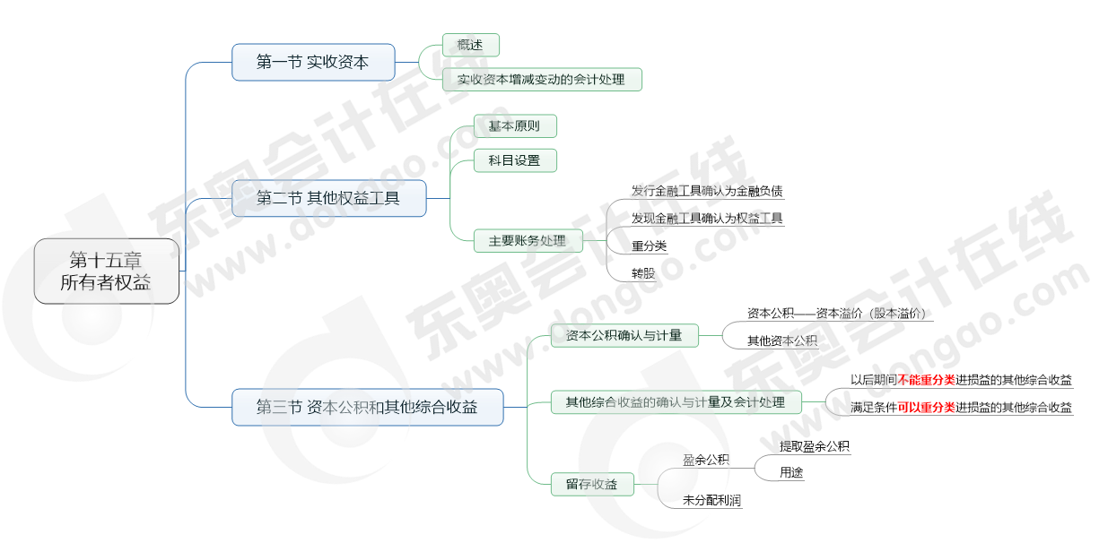 第十五章 所有者權(quán)益